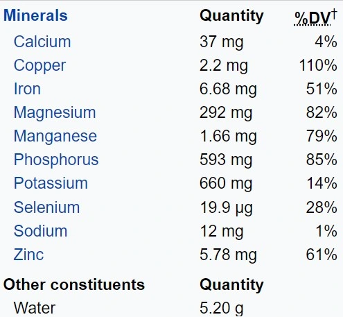 Among all minerals, calcium is most important.