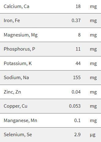 Is Corn Syrup Safe for Parrots?