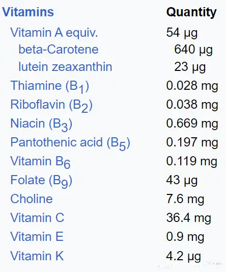 Mangoes are vitamins and antioxidants 