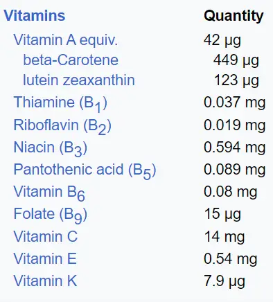 nutritional value of tomatoes