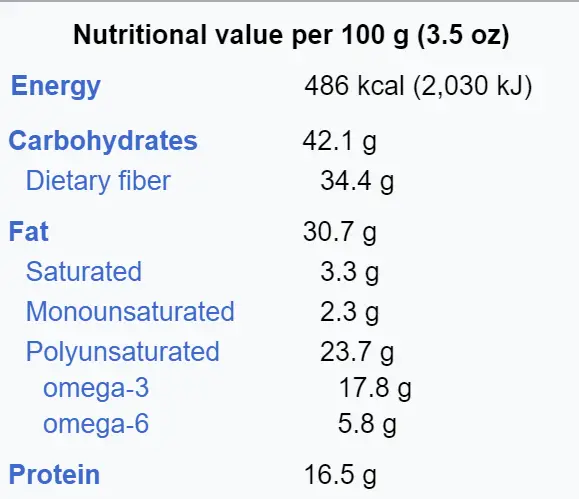 Nutritional Value of Chia Seeds