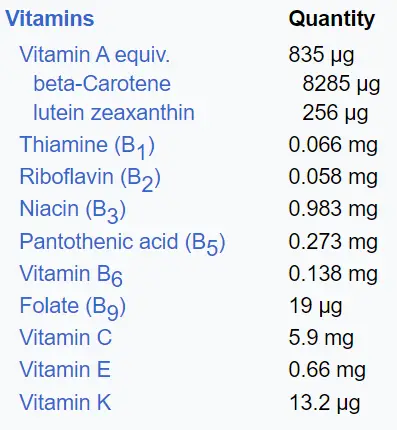 vitamins in carrots (Raw)