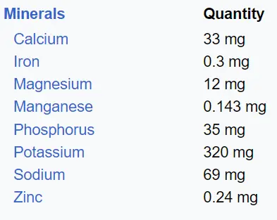 minerals in raw carrots