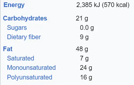 nutritional values of peanuts