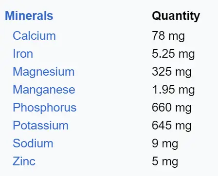 too much phosphorus hampers calcium content.