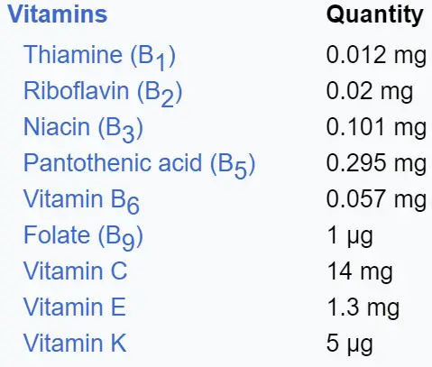 Cranberries vitamin content per 100g