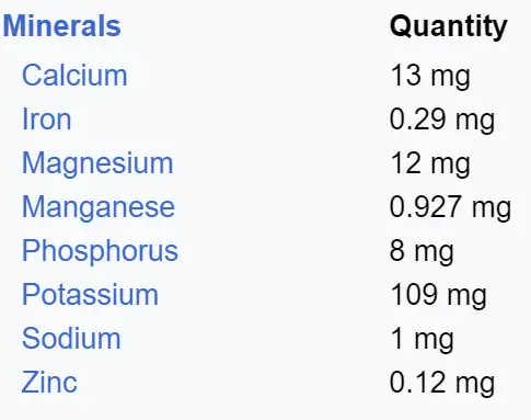 pineapple is good source of minerals